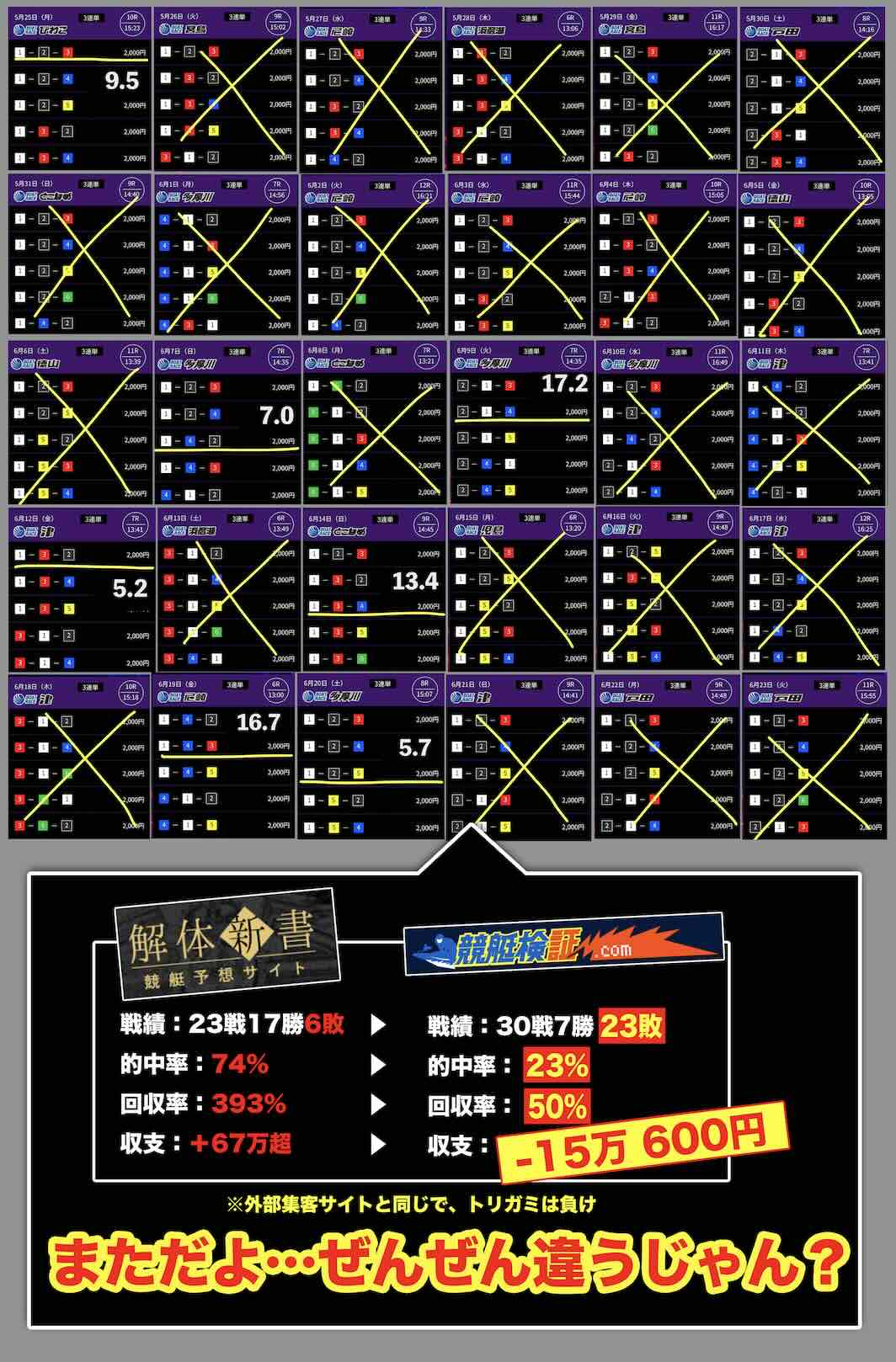 競艇ドリーム