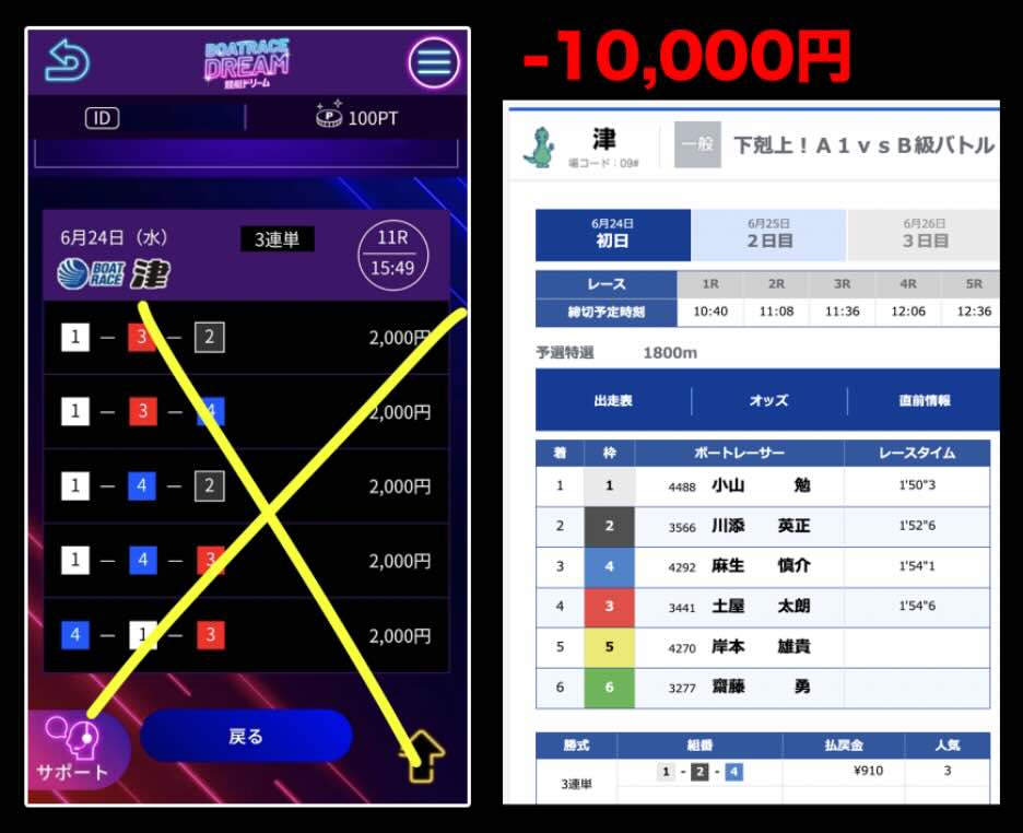 競艇ドリーム