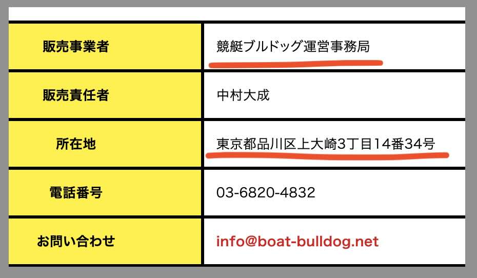 競艇ブルドッグという競艇予想サイトの運営会社情報