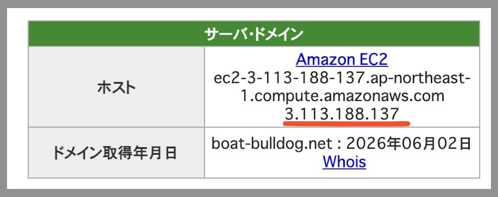 競艇ブルドッグのIPアドレス