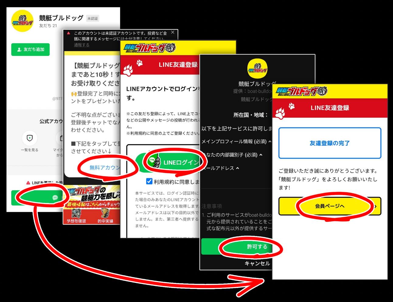 競艇予想サイト「競艇ブルドッグ」への会員登録