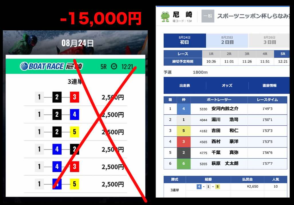 競艇事変