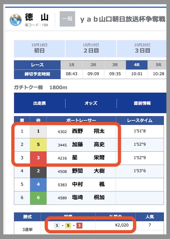競艇ウェーブという競艇予想サイトで直近で的中した予想の配当