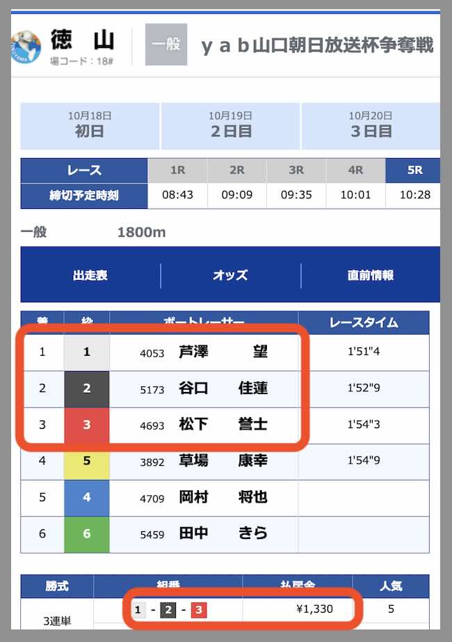 競艇ウェーブという競艇予想サイトで直近で的中した予想の配当